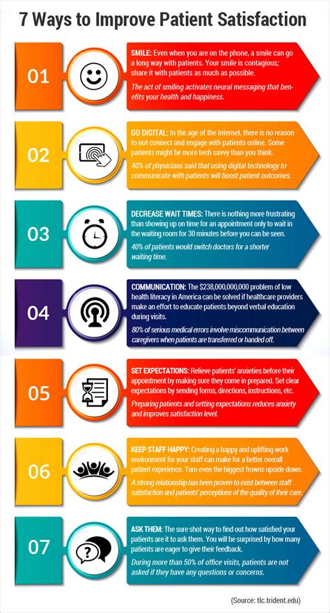 Patient Satisfaction – Why It Matters and How To Improve It