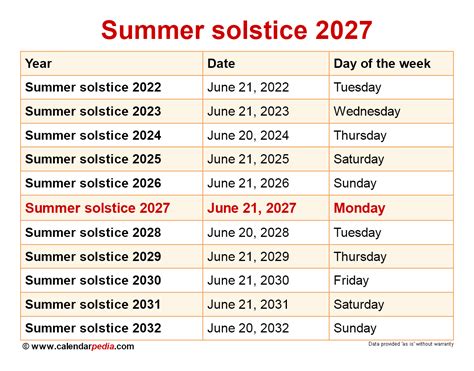 When Is 2024 Summer Solstice - Vinni Jessalin