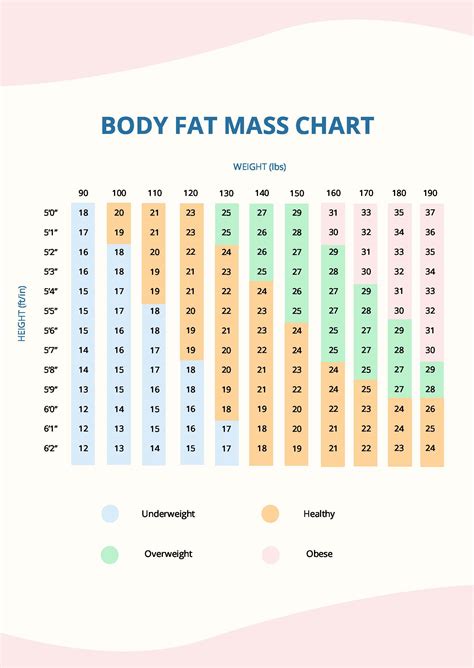 Body Fat Mass Chart in PDF - Download | Template.net