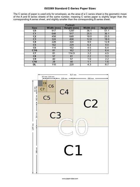 C Series Paper Sizes | PDF