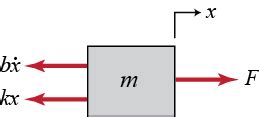 Control Tutorials for MATLAB and Simulink - Introduction: System Modeling