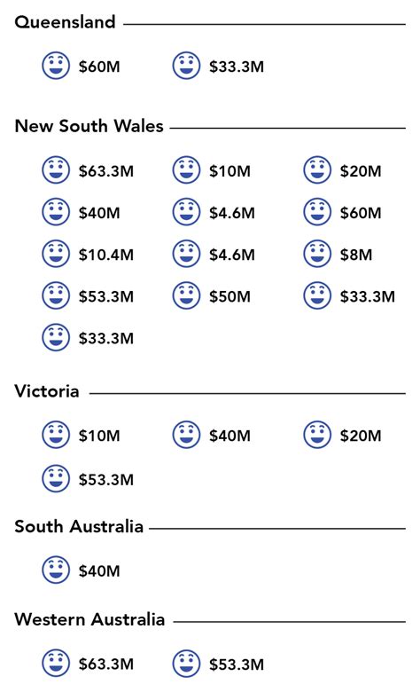 Australian Powerball Division 1 Jackpot Winners | The Lott