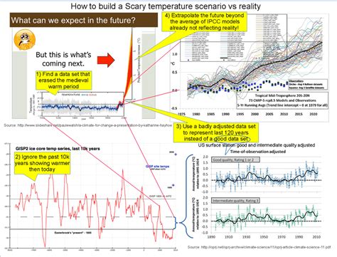 Climatologist vs Meteorologist - ATs Weather