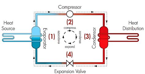 Heat Pump Refrigeration Cycle Diagram