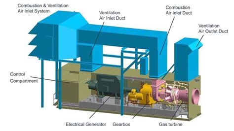 Gas Turbine Generator Diagram