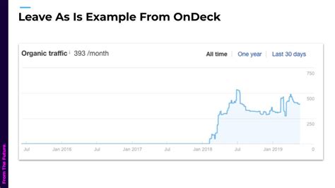 How To Do A Content Audit For SEO Ξ FTF