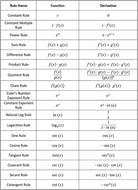 Find The Function Rule For Input Output Table Calculator | Review Home Decor