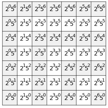 Solved Let S be the set of positive integer divisors of | Chegg.com