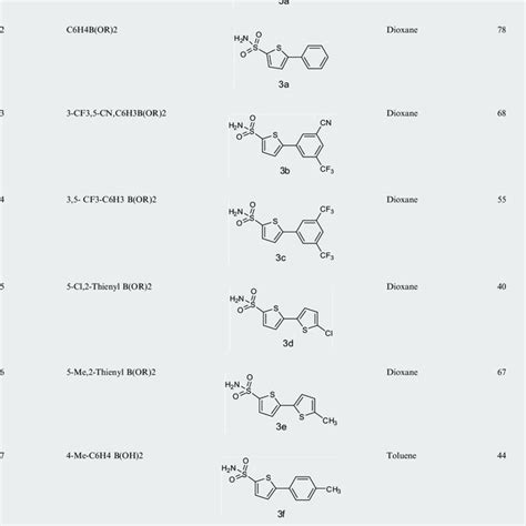 Synthesis of 5-Bromothiophene-2-sulfonamide (2) and 5-arylthiophene... | Download Scientific Diagram