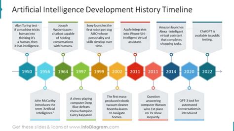 Apple History Timeline Infographic