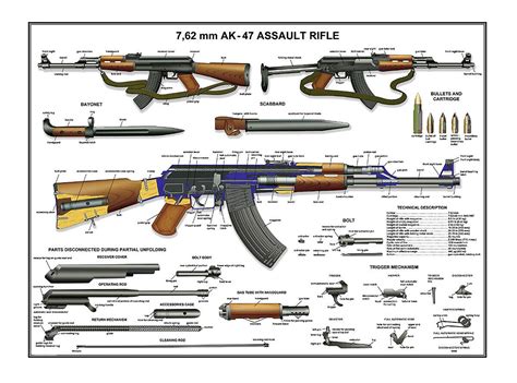 Poster 13 "x 19 " Russian AK-47 Kalashnikov Rifle Manual Exploded Parts Diagram | eBay