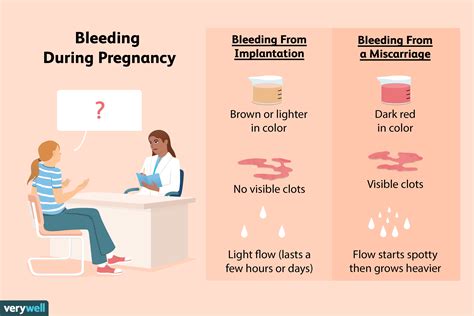 Is It Normal To Have Light Spotting At 7 Weeks Pregnant ...