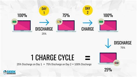 How to Find Battery Cycle Count of Your MacBook Pro or MacBook Air ...