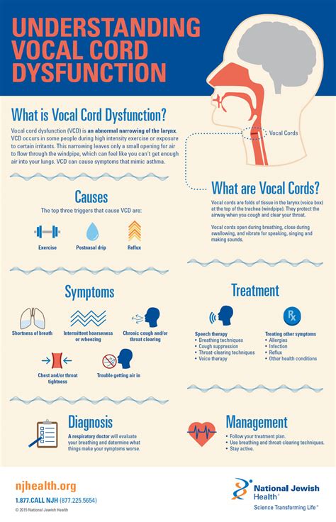 Understanding Vocal Cord Dysfunction