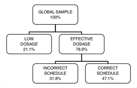 Adequacy of RAS blockade. | Download Scientific Diagram