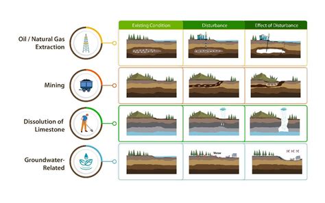 Landslip and Land Subsidence - SPACEGEN