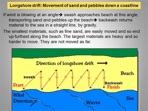 Geography - Coasts and Glaciers - Revision Cards in All Levels Geography