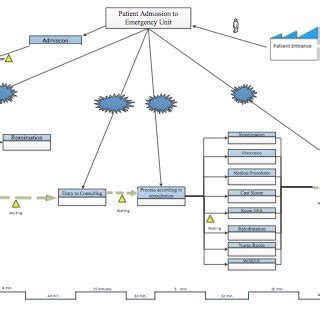 Future VSM with light bursts of Kaizen events. | Download Scientific Diagram