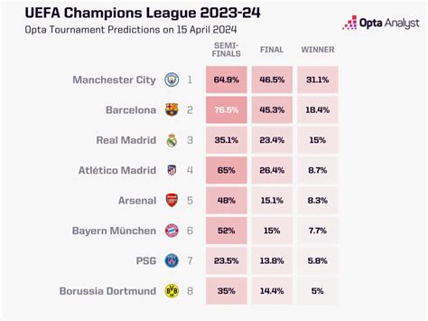 UCL Predictions: Who Will Win the Champions League?