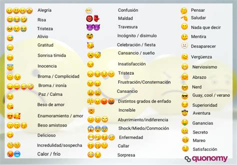 Significado de emojis y emoticonos de caras 😁 en WhatsApp