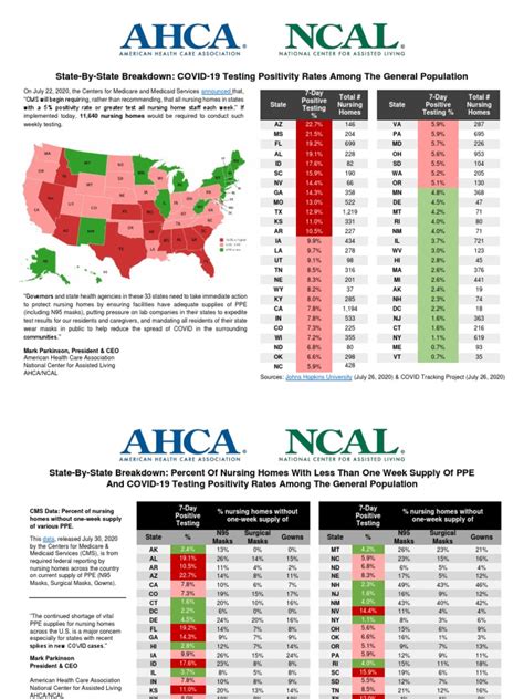 State-By-State Breakdown: COVID-19 Testing Positivity Rates Among The General Population | PDF ...