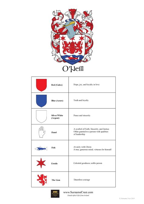 Family Name Coat of Arms - O'Neill Family - Surname Crest