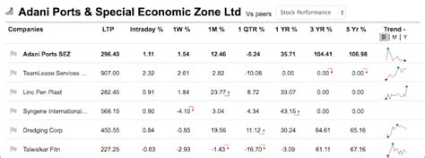 Wealth Vidya - Learn Wealth Creation through Value Investing: Adani ...