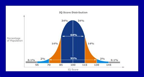 What is in a WISC? - Dyslexia Daily Blog