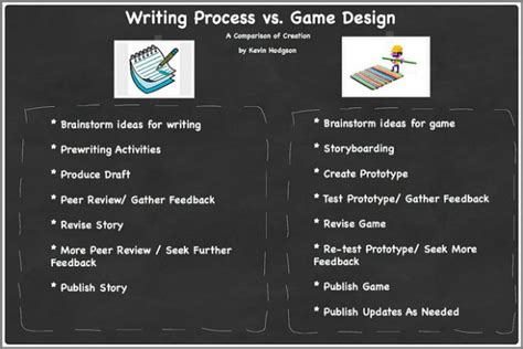 Infusing Writing Standards into Video Game Design