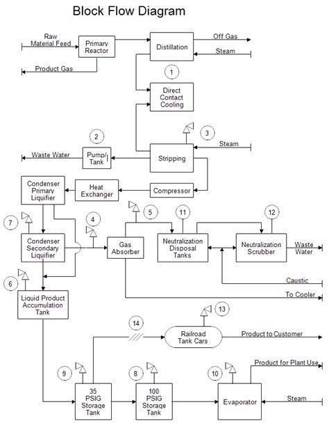 the block diagram for an automated flow control system is shown in ...