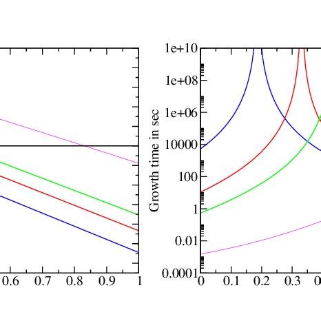 The size of the ergosphere for our four stellar models is shown for... | Download Scientific Diagram