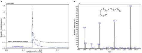 Cinnamaldehyde Nmr