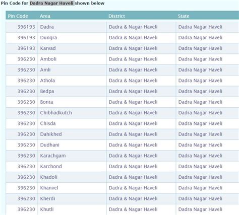 Get detailed information of pin code of Dadra Nagar Haveli Shilva.You can also search post ...