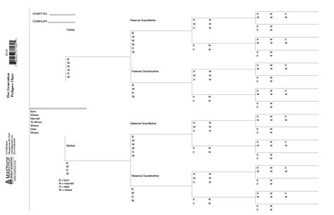 Ahnentafel Chart Printable