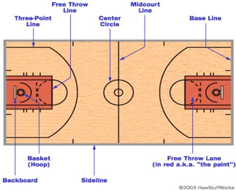 Learning the Rules of Basketball: Three Seconds in the lane