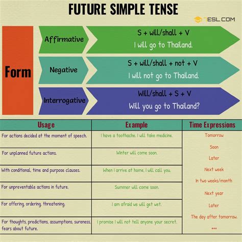 FUTURE TENSE | brain-perks