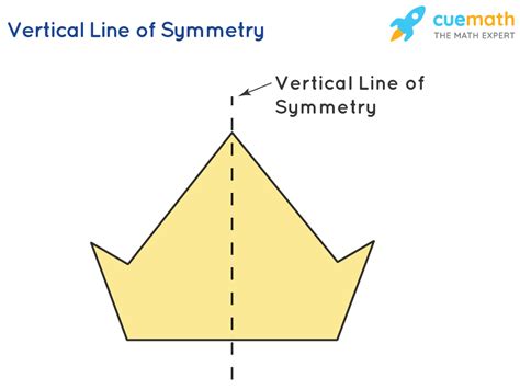 Symmetry - Definition, Types, Examples (2022)