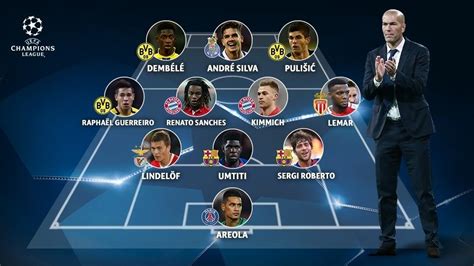 Our Champions League breakthrough team of 2016 | UEFA Champions League ...