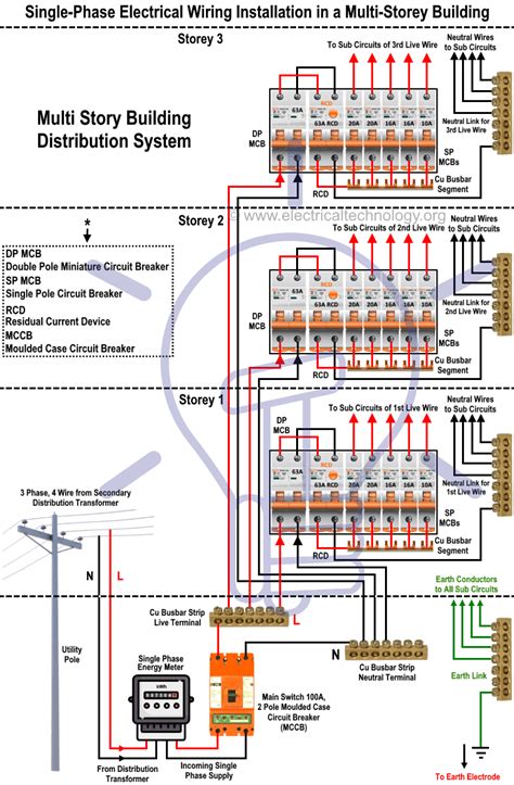 Schematic Diagram For Electrical Installation