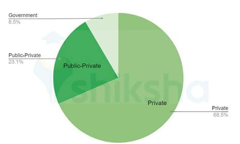 Top Ranked Science Colleges in India 2022: Fees, Cutoff, Placements, Admission