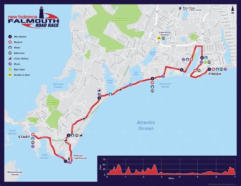 Maps - Falmouth Road Race - Printable Map Of Falmouth Ma | Printable Maps