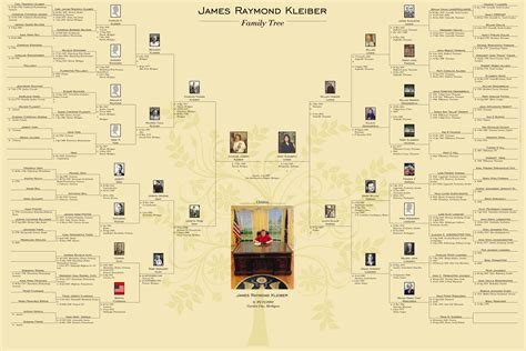 James Family Tree – The Kleiber Family Timeline