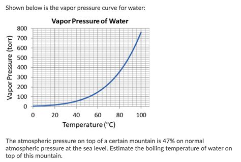 Solved Shown below is the vapor pressure curve for water: | Chegg.com