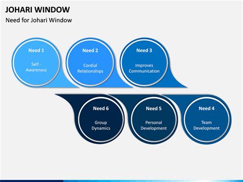 Johari Window PowerPoint and Google Slides Template - PPT Slides