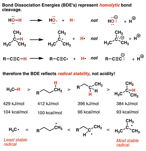 Bond Dissociation Energy Measures Homolytic Cleavage