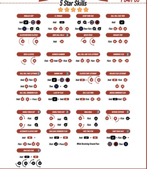 FIFA 22 All Skill Moves Cheat Sheet (1-Star, 2-Star, 3-Star, 4-Star, 5 ...