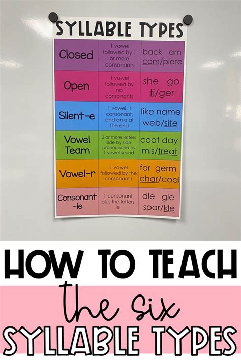 How a Types of Syllables Anchor Chart Can Help Students Decode and ...