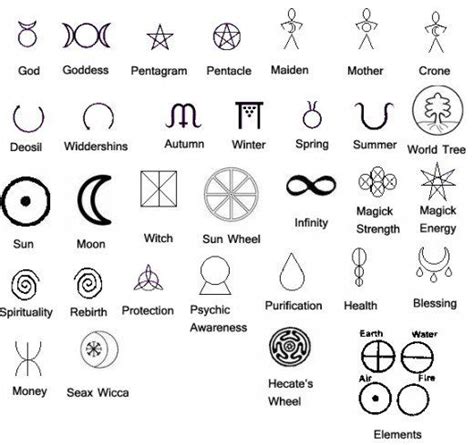 All About the Witches Wand | Wiccan symbols, Witchcraft symbols, Witch symbols