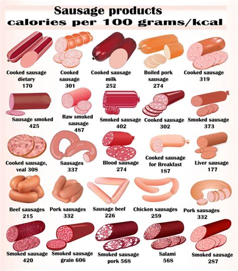 552 Meat types Vector Images | Depositphotos