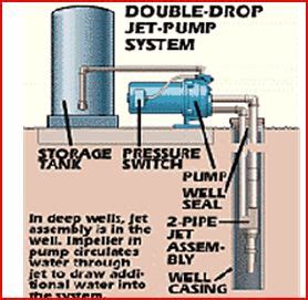 Jet Pump: Jet Pump And Pressure Tank Installation